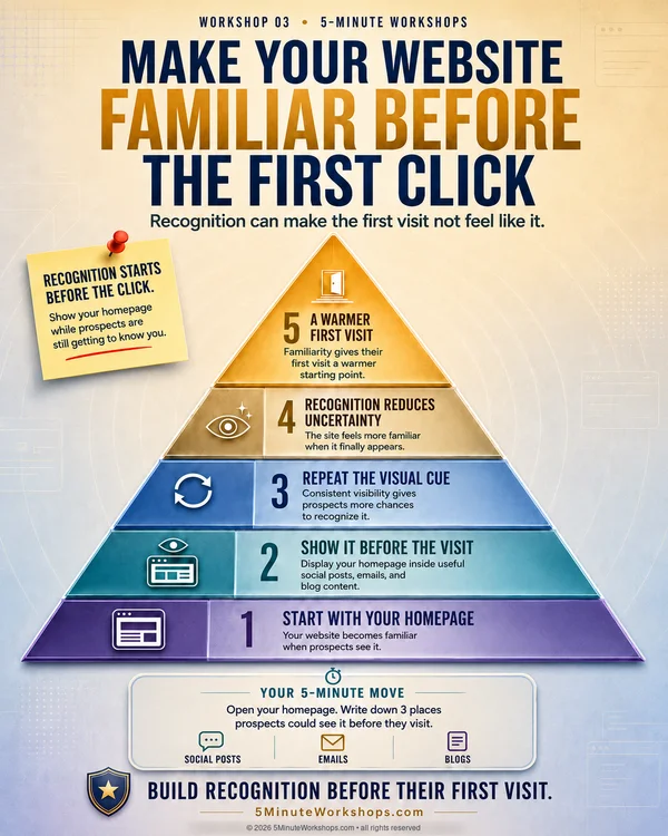 WS03 — Why Your Website Should Become Familiar Before They Visit