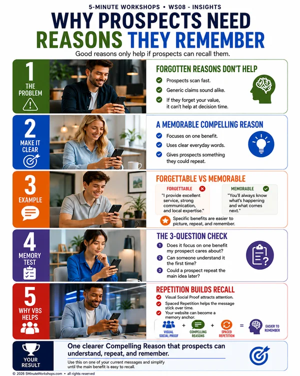 WS08 — Why Prospects Need Reasons They Remember